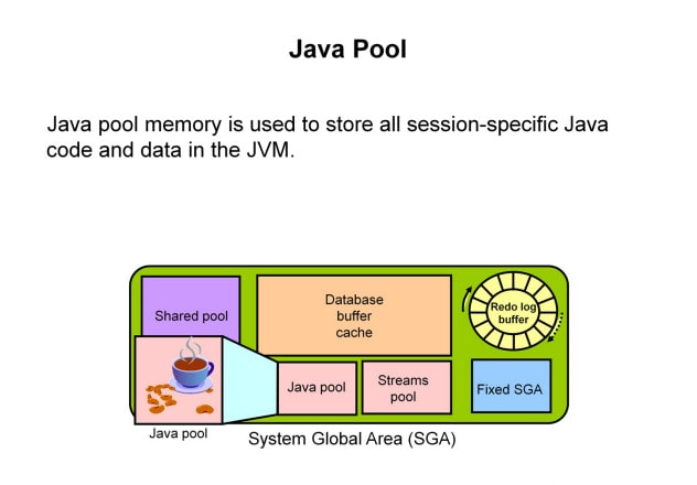 SGA trong oracle - Java Pool