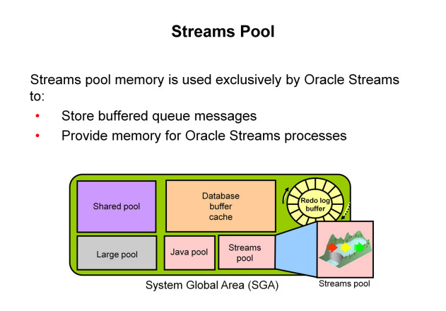 SGA trong oracle  - Streams pool