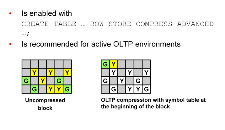 db-oracle-table-compression