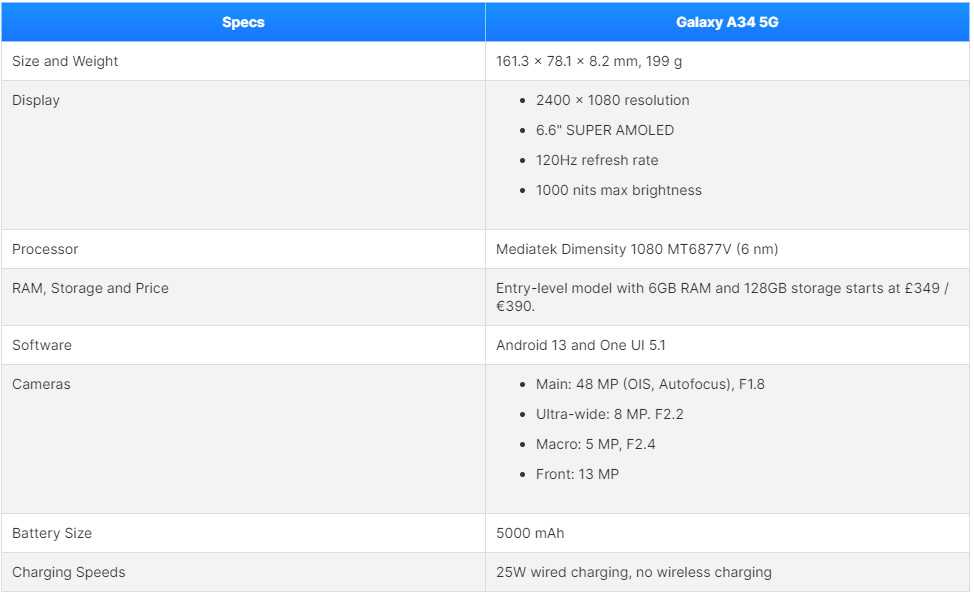 samsung galaxy a34