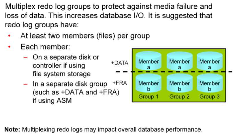 sao lưu và phục hồi Redo log files trong oracle datanase